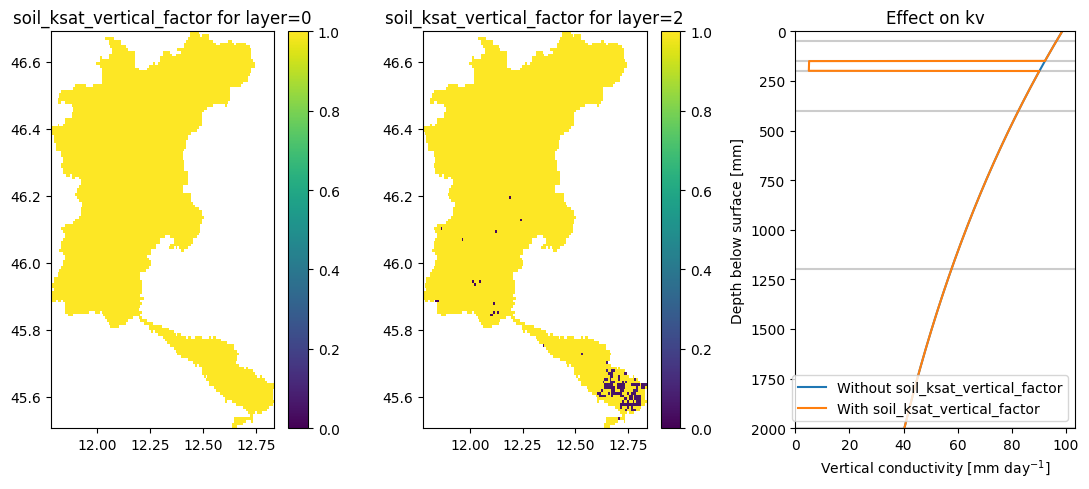 ../_images/_examples_update_model_water_demand_15_0.png