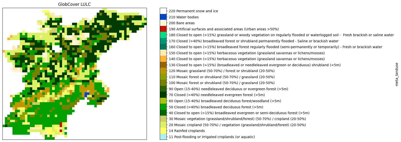 ../_images/_examples_update_model_landuse_22_0.png