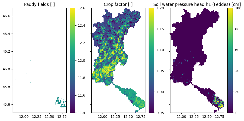 ../_images/_examples_update_model_water_demand_13_0.png