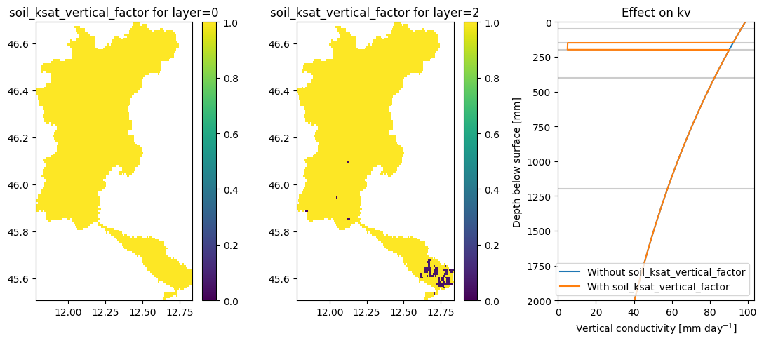../_images/_examples_update_model_water_demand_15_0.png