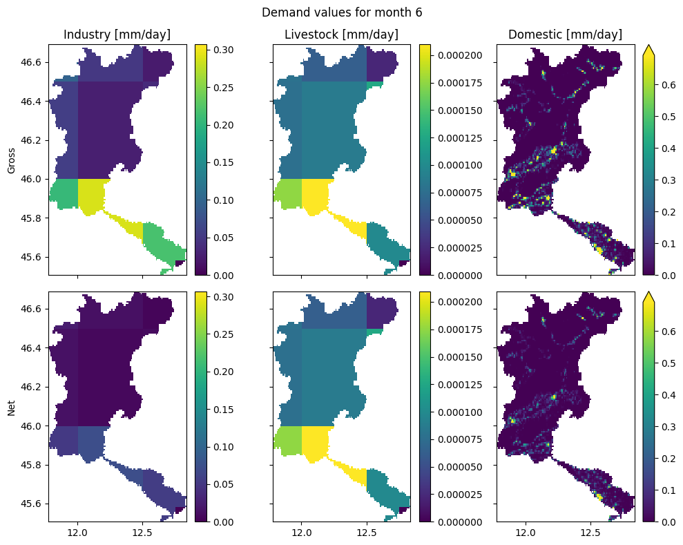 ../_images/_examples_update_model_water_demand_17_0.png