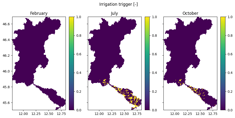 ../_images/_examples_update_model_water_demand_23_0.png