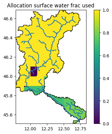../_images/_examples_update_model_water_demand_30_1.png