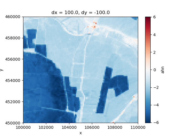 dx = 100.0, dy = -100.0