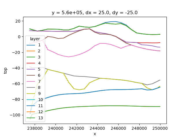 y = 5.6e+05, dx = 25.0, dy = -25.0