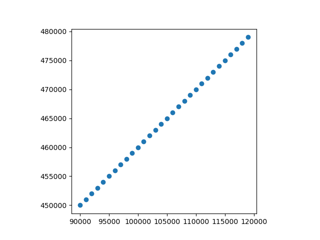 02 vector data