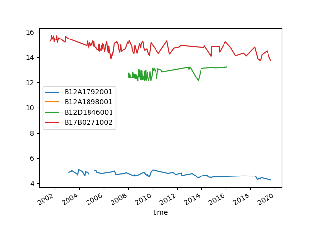 03 timeseries data