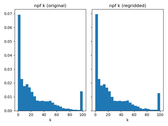 npf k (original), npf k (regridded)