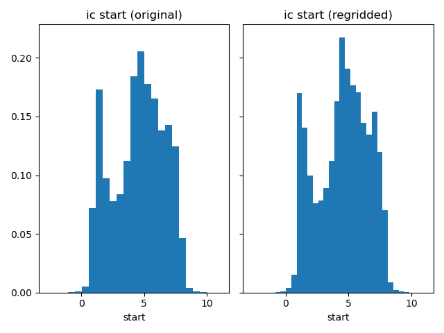 ic start (original), ic start (regridded)