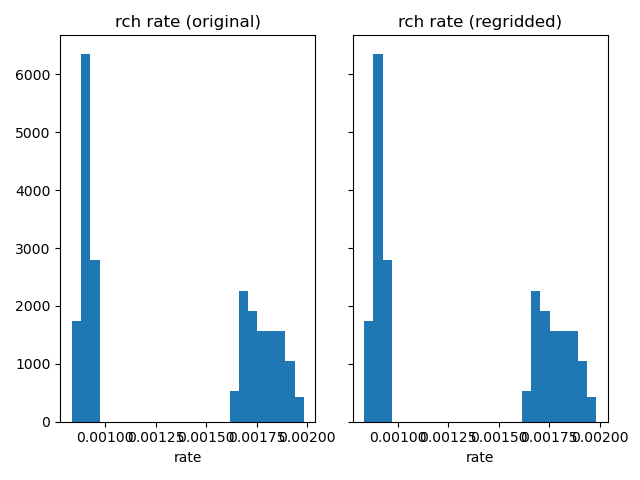 rch rate (original), rch rate (regridded)