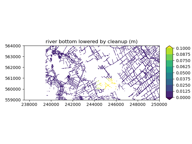river bottom lowered by cleanup (m)