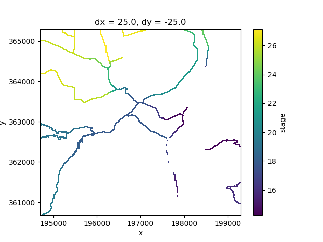 dx = 25.0, dy = -25.0