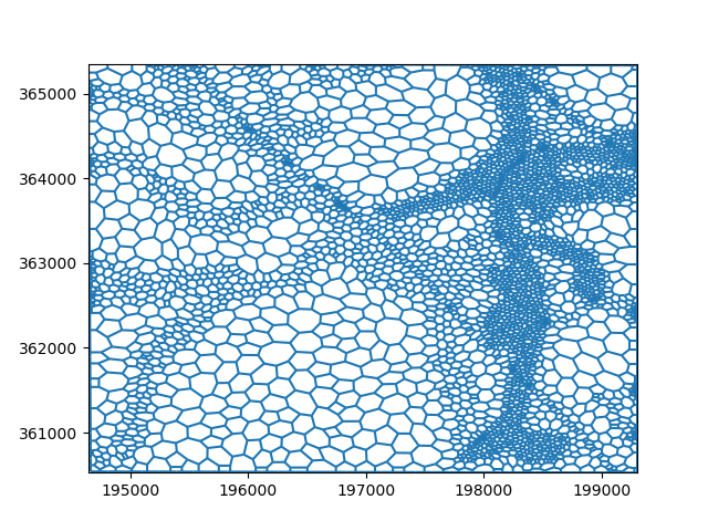 12 imod5 model to modflow6