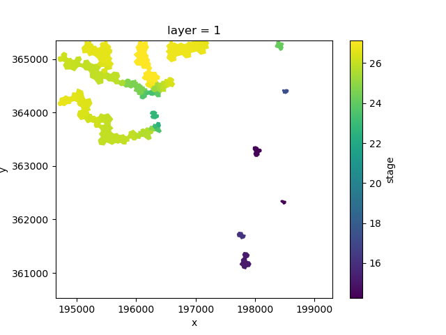 layer = 1