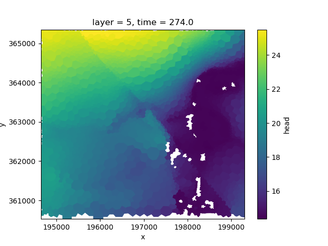 layer = 5, time = 274.0