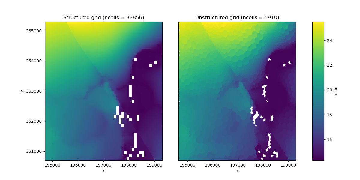Structured grid (ncells = 33856), Unstructured grid (ncells = 5910)