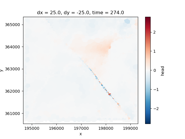 dx = 25.0, dy = -25.0, time = 274.0