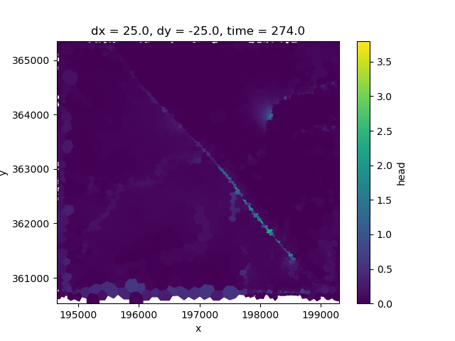 dx = 25.0, dy = -25.0, time = 274.0