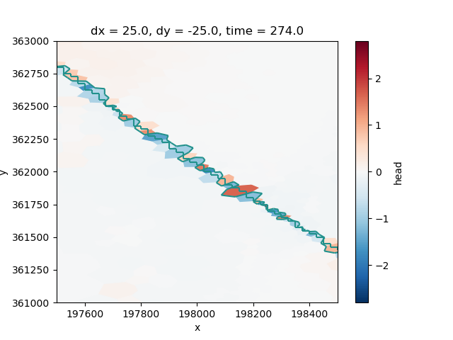 dx = 25.0, dy = -25.0, time = 274.0