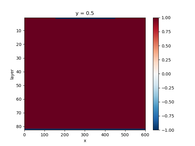 y = 0.5