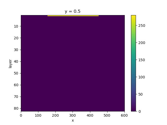 y = 0.5