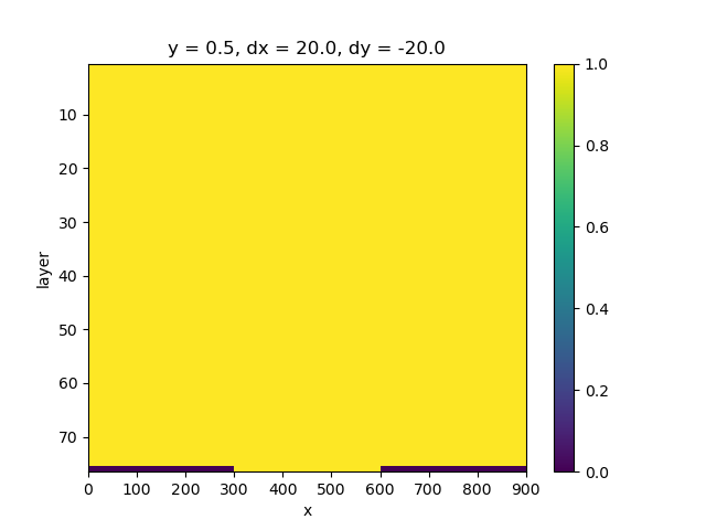 y = 0.5, dx = 20.0, dy = -20.0