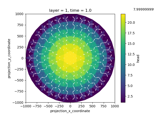 layer = 1, time = 1.0