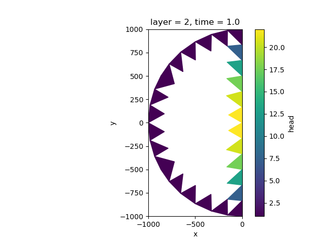 layer = 2, time = 1.0