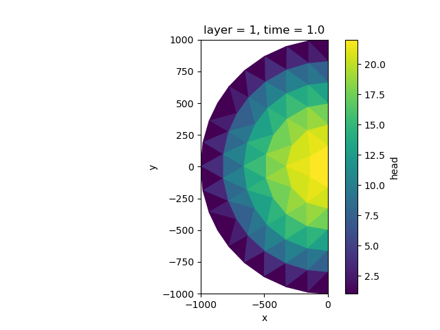 layer = 1, time = 1.0