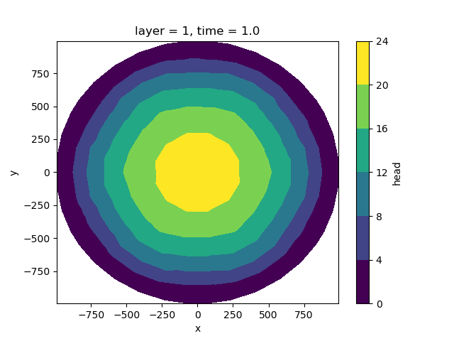 layer = 1, time = 1.0