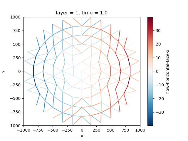 layer = 1, time = 1.0