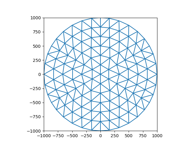 circle transport