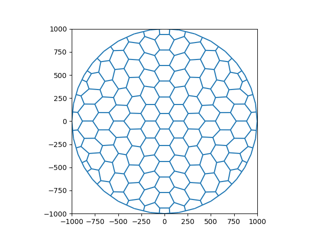 circle transport