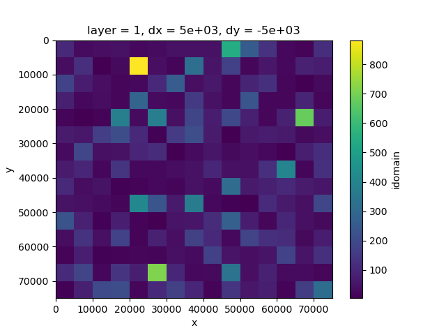 layer = 1, dx = 5e+03, dy = -5e+03