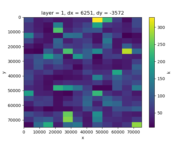 layer = 1, dx = 6251, dy = -3572