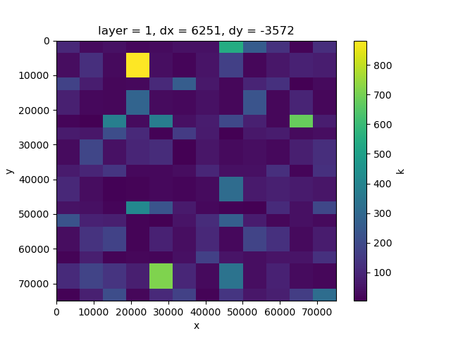 layer = 1, dx = 6251, dy = -3572