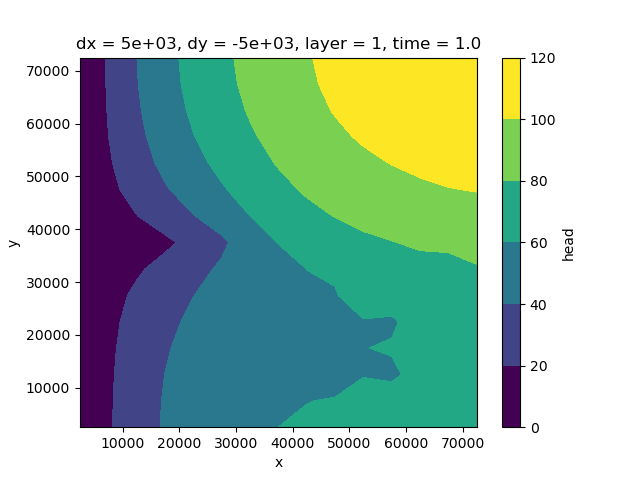 dx = 5e+03, dy = -5e+03, layer = 1, time = 1.0