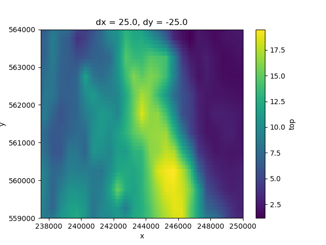 dx = 25.0, dy = -25.0