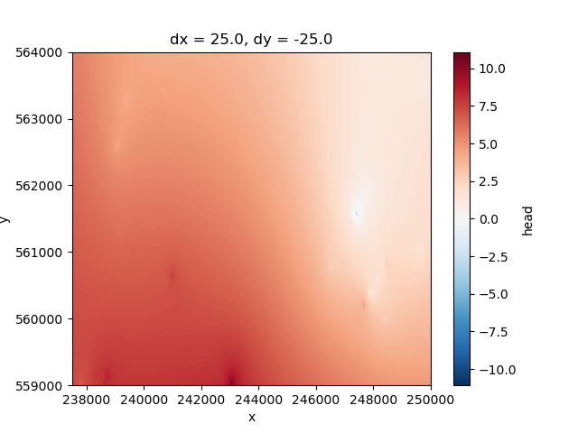 dx = 25.0, dy = -25.0