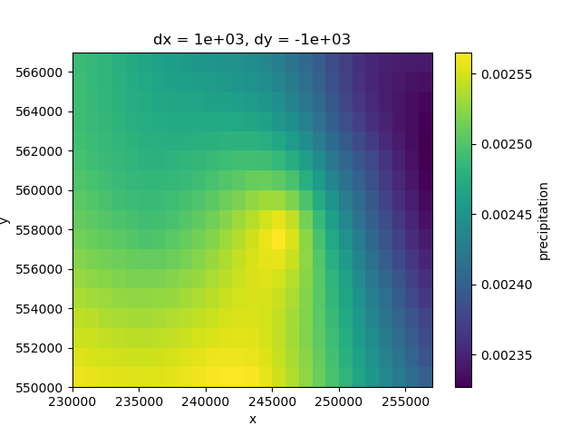 dx = 1e+03, dy = -1e+03