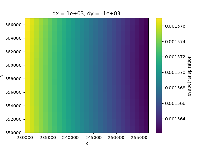 dx = 1e+03, dy = -1e+03