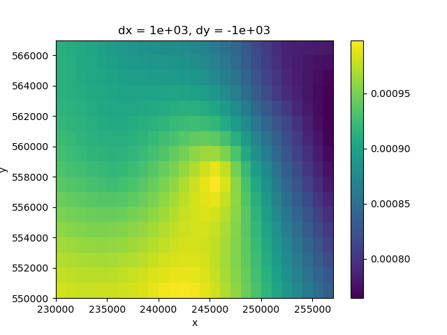 dx = 1e+03, dy = -1e+03