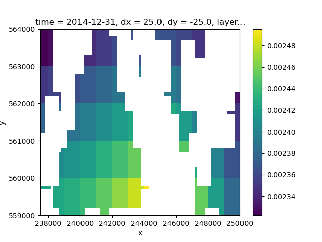 time = 2014-12-31, dx = 25.0, dy = -25.0, layer...