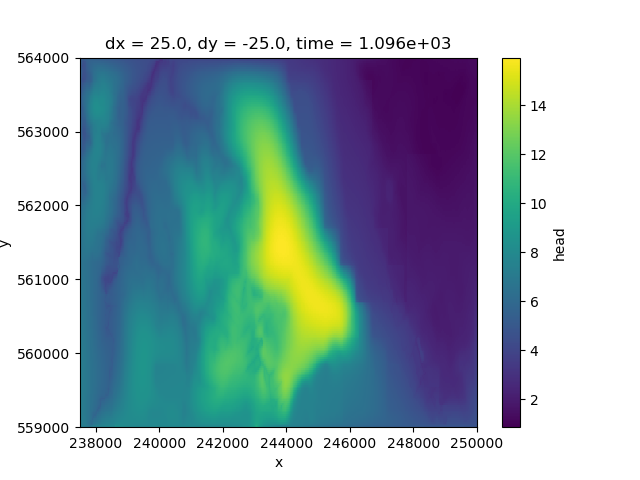 dx = 25.0, dy = -25.0, time = 1.096e+03