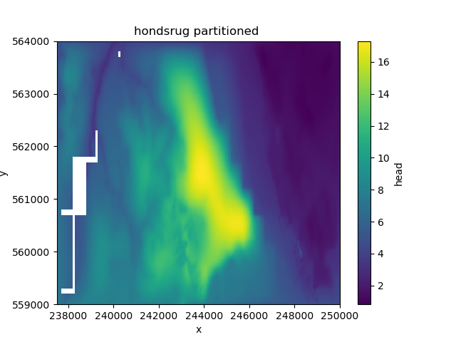 hondsrug partitioned