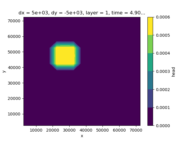 dx = 5e+03, dy = -5e+03, layer = 1, time = 4.90...