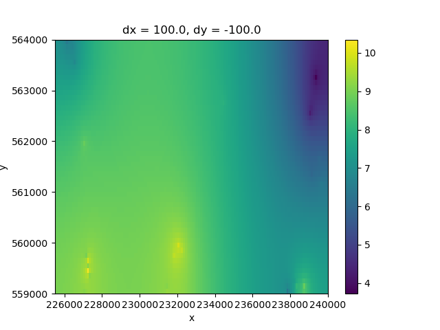 dx = 100.0, dy = -100.0