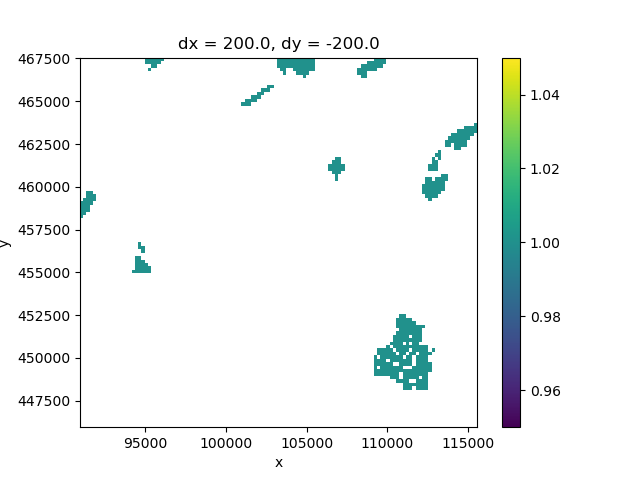 dx = 200.0, dy = -200.0