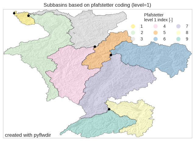 ../_images/_examples_basins_13_0.png