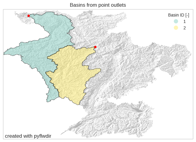 ../_images/_examples_basins_6_0.png